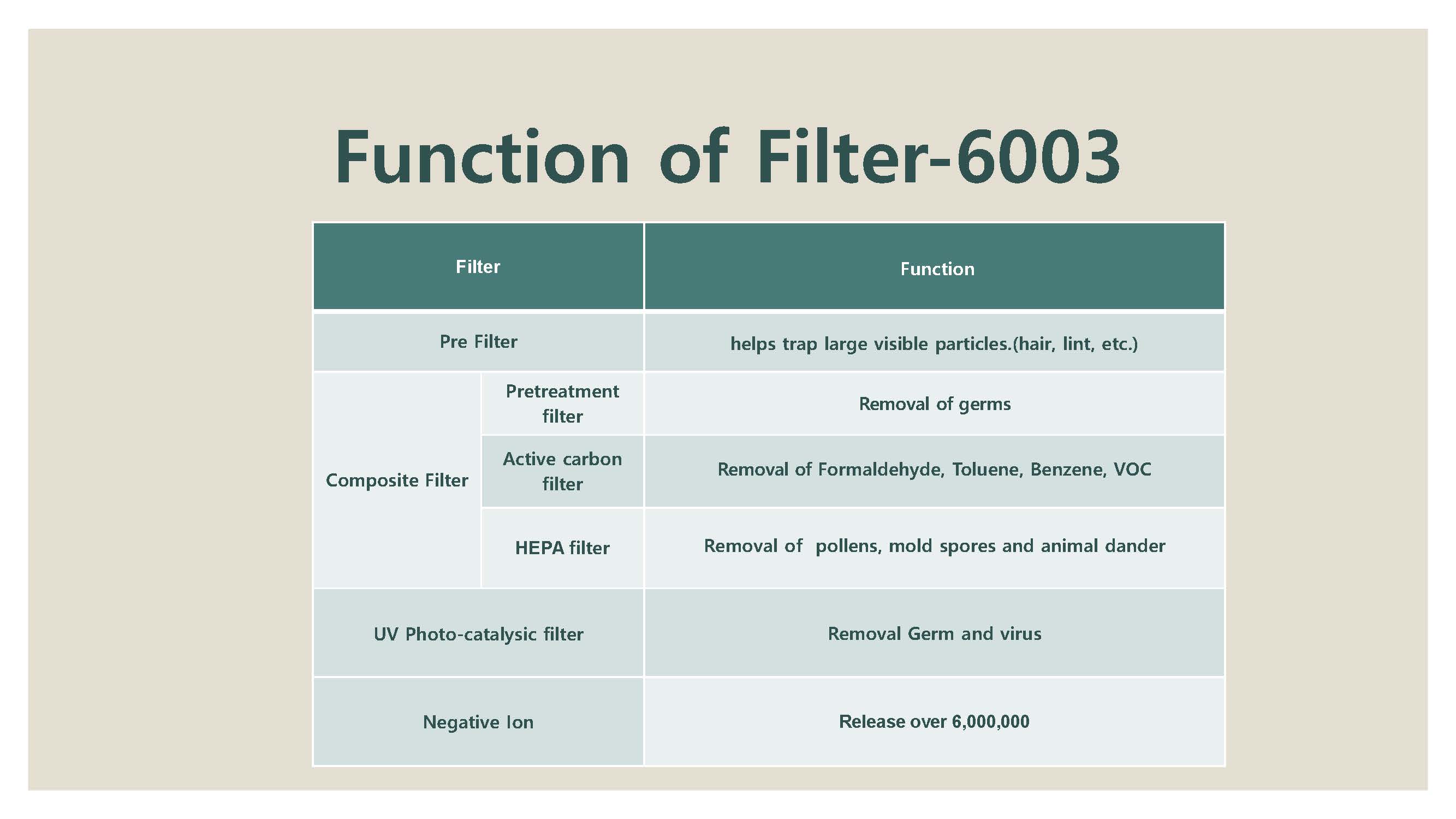 CleanCare Air Sterilizer Purifier INU Solutions Connecting Businesses to the Forefront